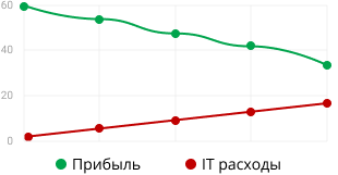 Реальность